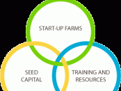 FarmStart Programs